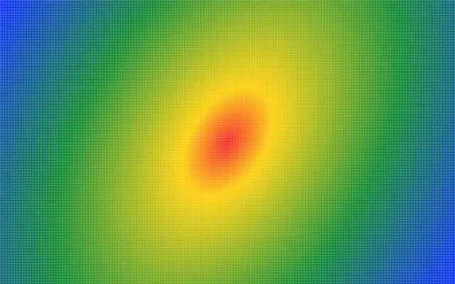 Heatmaps